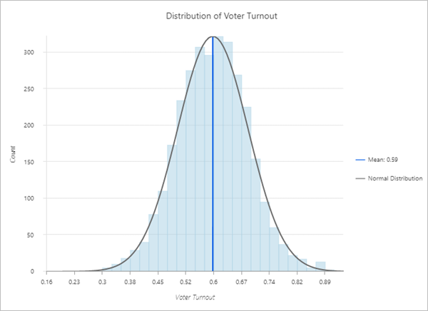 Histogram of voter turnout in the 2016 United States election Histogram of voter turnout in the 2016 United States election